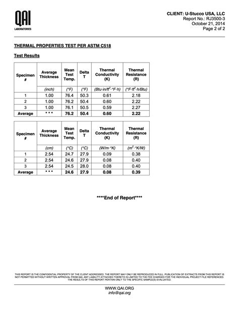 stucco thickness testing astm|astm standards for construction.